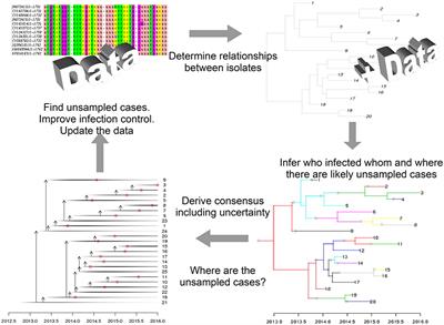 Toward Precision Healthcare: Context and Mathematical Challenges